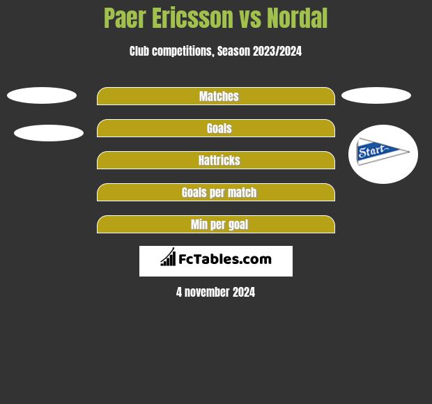 Paer Ericsson vs Nordal h2h player stats