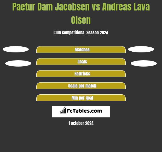 Paetur Dam Jacobsen vs Andreas Lava Olsen h2h player stats