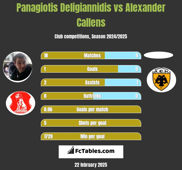 Panagiotis Deligiannidis vs Alexander Callens h2h player stats