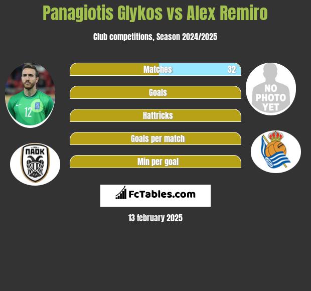 Panagiotis Glykos vs Alex Remiro h2h player stats