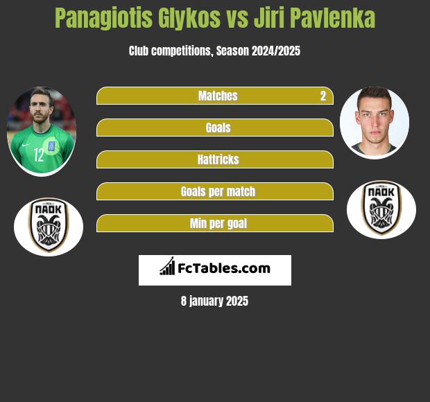 Panagiotis Glykos vs Jiri Pavlenka h2h player stats