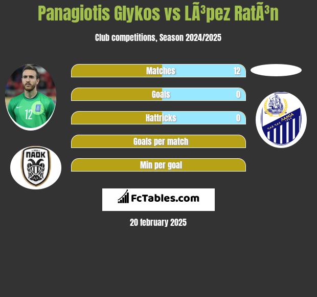 Panagiotis Glykos vs LÃ³pez RatÃ³n h2h player stats