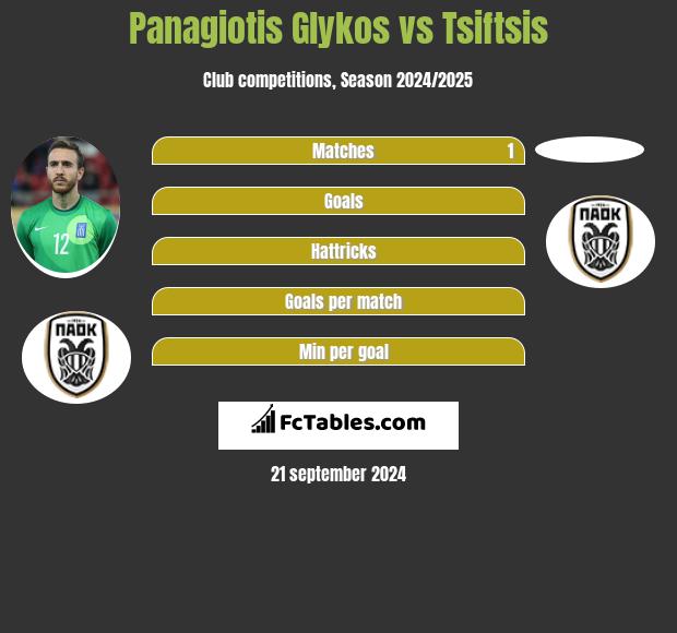 Panagiotis Glykos vs Tsiftsis h2h player stats