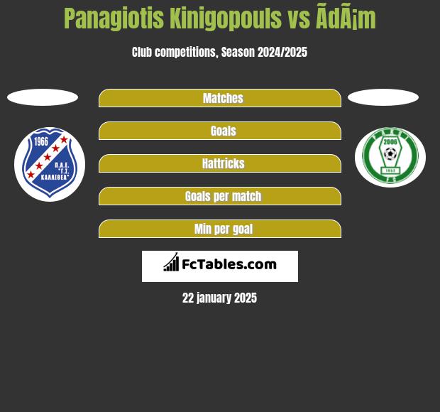 Panagiotis Kinigopouls vs ÃdÃ¡m h2h player stats