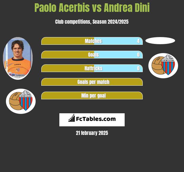 Paolo Acerbis vs Andrea Dini h2h player stats