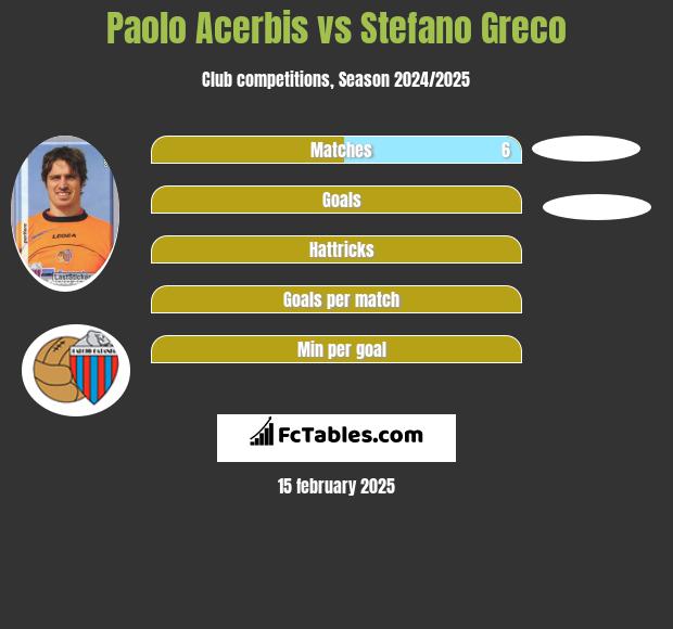 Paolo Acerbis vs Stefano Greco h2h player stats