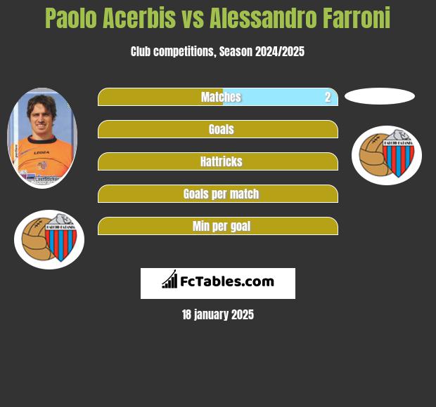 Paolo Acerbis vs Alessandro Farroni h2h player stats