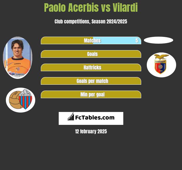 Paolo Acerbis vs Vilardi h2h player stats