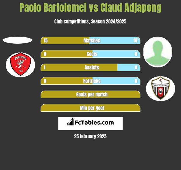 Paolo Bartolomei vs Claud Adjapong h2h player stats