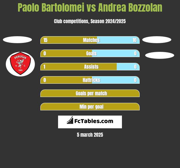 Paolo Bartolomei vs Andrea Bozzolan h2h player stats