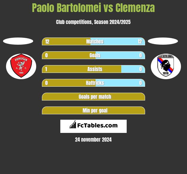 Paolo Bartolomei vs Clemenza h2h player stats