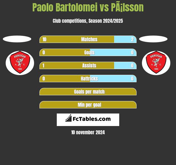 Paolo Bartolomei vs PÃ¡lsson h2h player stats