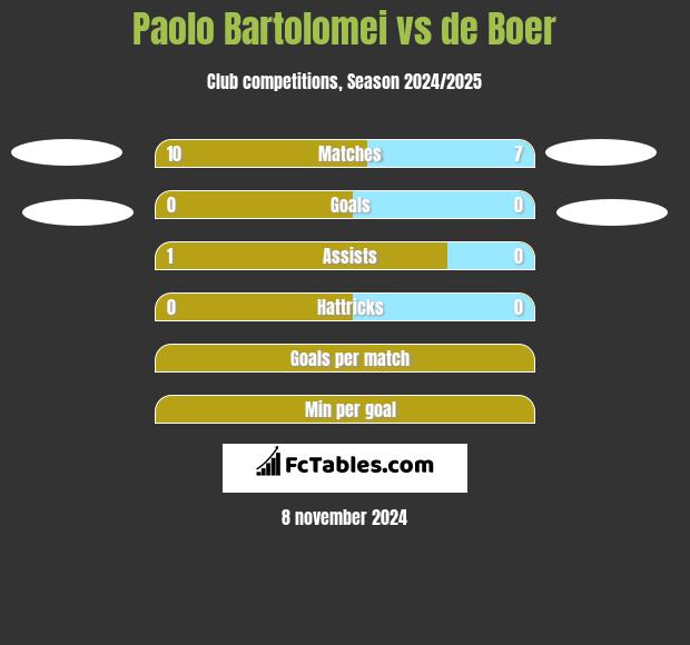 Paolo Bartolomei vs de Boer h2h player stats