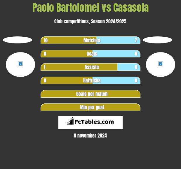 Paolo Bartolomei vs Casasola h2h player stats