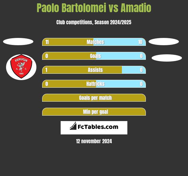 Paolo Bartolomei vs Amadio h2h player stats