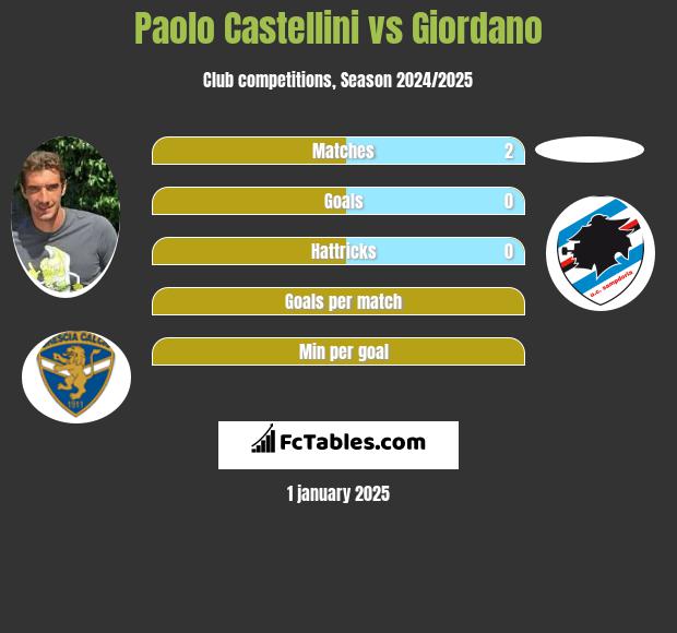 Paolo Castellini vs Giordano h2h player stats