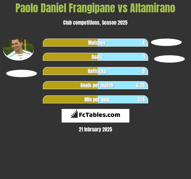 Paolo Daniel Frangipane vs Altamirano h2h player stats