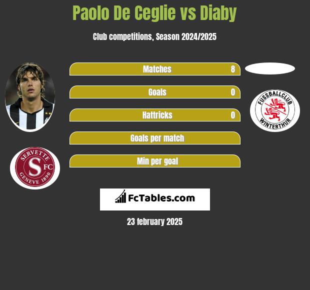 Paolo De Ceglie vs Diaby h2h player stats