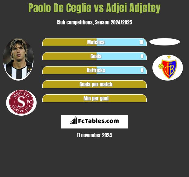 Paolo De Ceglie vs Adjei Adjetey h2h player stats