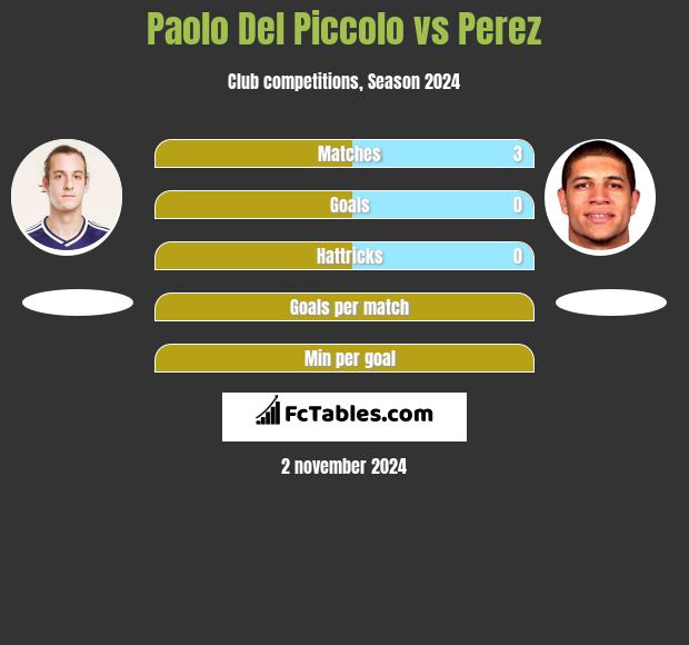 Paolo Del Piccolo vs Perez h2h player stats