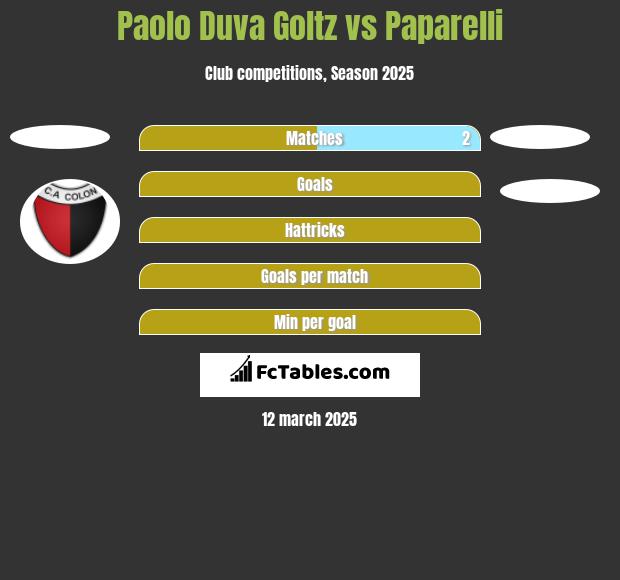 Paolo Duva Goltz vs Paparelli h2h player stats