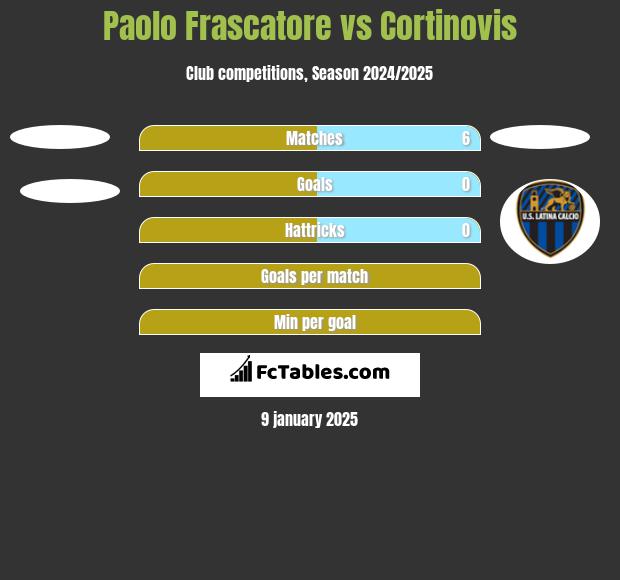 Paolo Frascatore vs Cortinovis h2h player stats