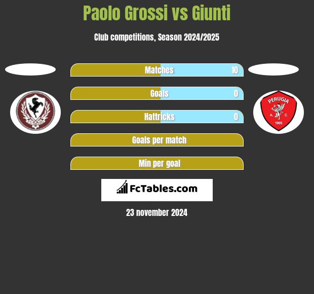 Paolo Grossi vs Giunti h2h player stats