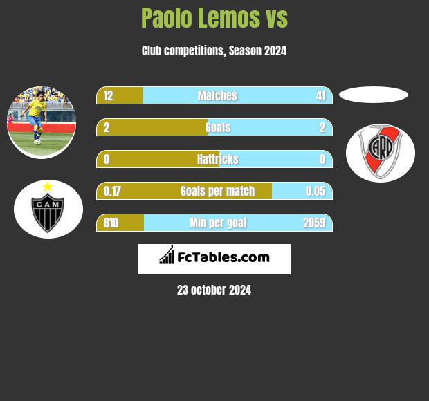 Paolo Lemos vs  h2h player stats