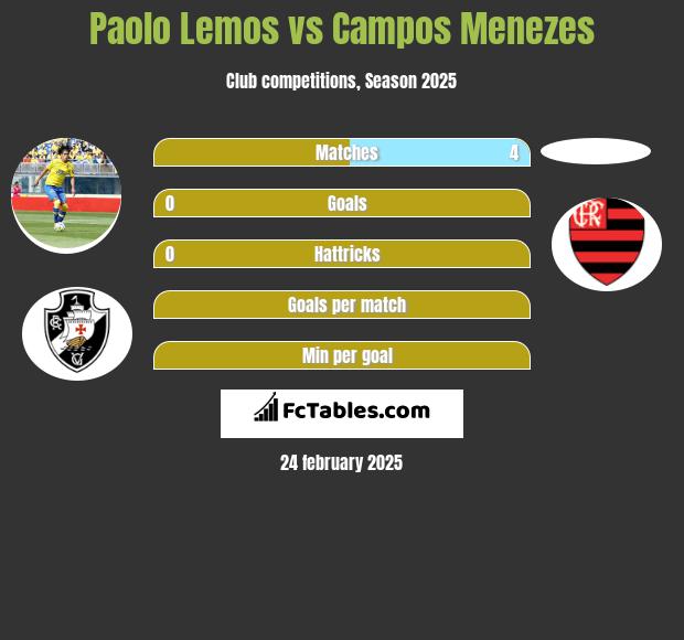 Paolo Lemos vs Campos Menezes h2h player stats