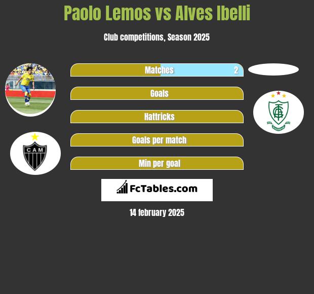 Paolo Lemos vs Alves Ibelli h2h player stats