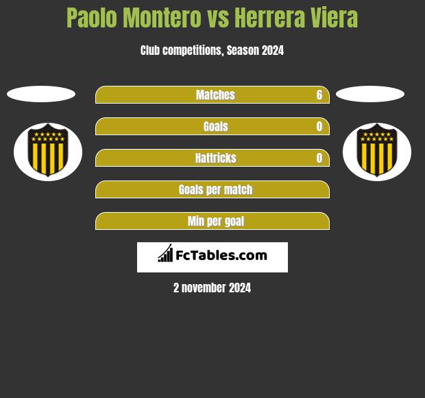 Paolo Montero vs Herrera Viera h2h player stats