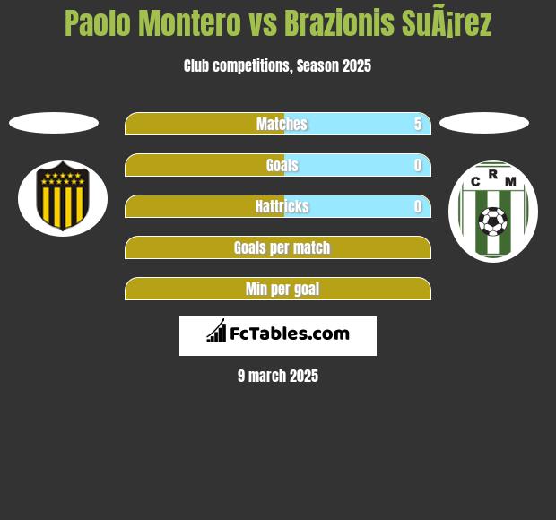 Paolo Montero vs Brazionis SuÃ¡rez h2h player stats