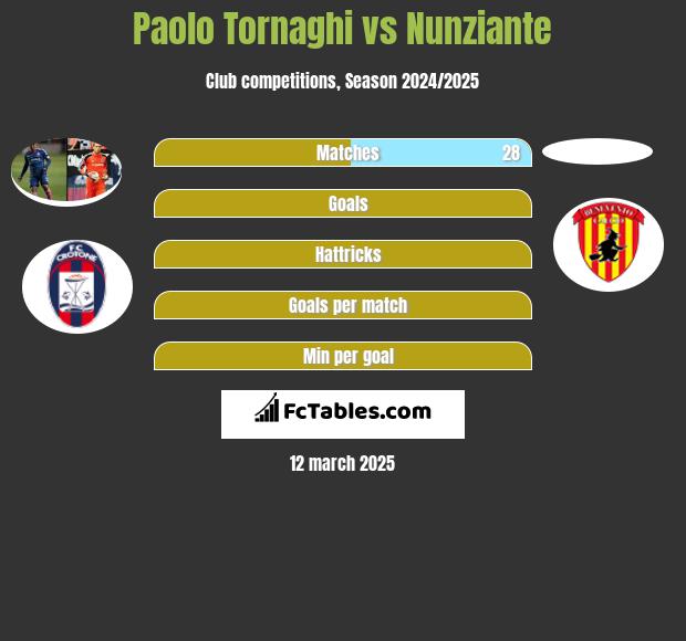 Paolo Tornaghi vs Nunziante h2h player stats