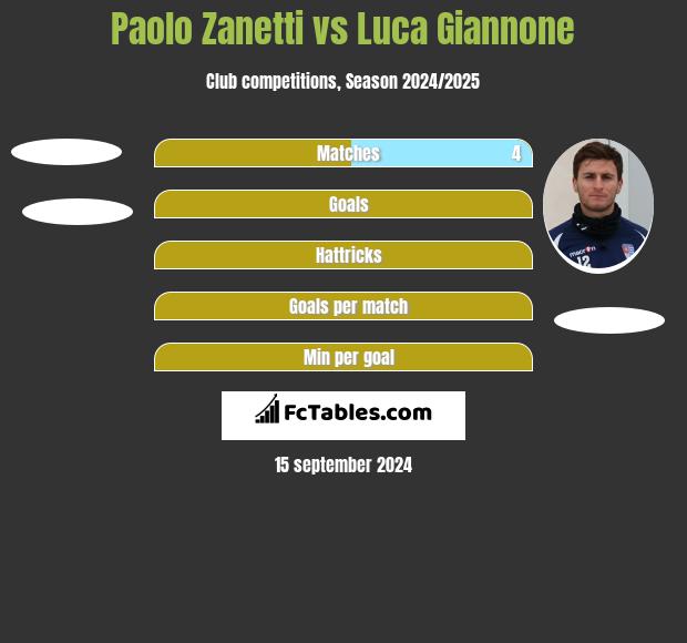 Paolo Zanetti vs Luca Giannone h2h player stats