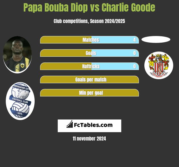 Papa Bouba Diop vs Charlie Goode h2h player stats