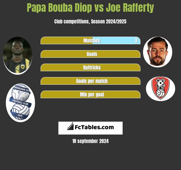 Papa Bouba Diop vs Joe Rafferty h2h player stats