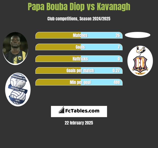 Papa Bouba Diop vs Kavanagh h2h player stats