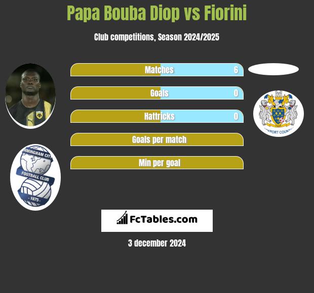 Papa Bouba Diop vs Fiorini h2h player stats