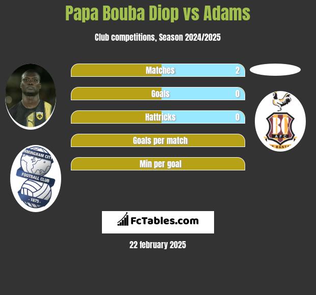 Papa Bouba Diop vs Adams h2h player stats