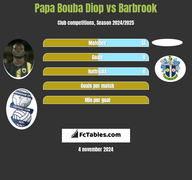 Papa Bouba Diop vs Barbrook h2h player stats