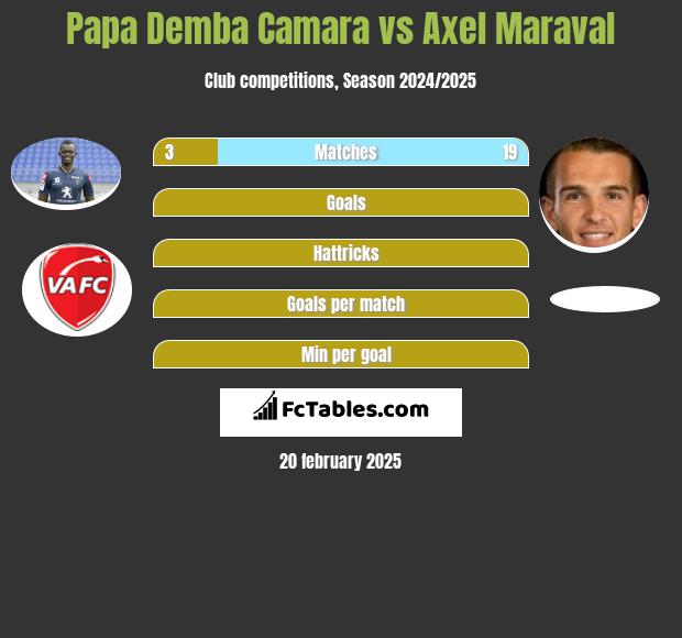 Papa Demba Camara vs Axel Maraval h2h player stats