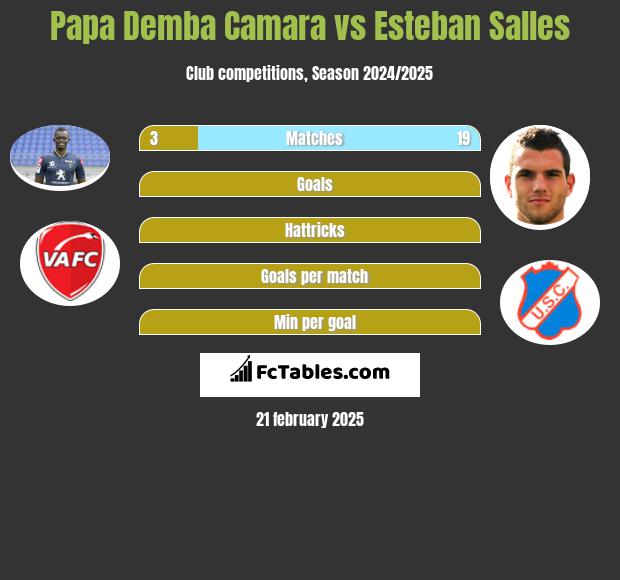 Papa Demba Camara vs Esteban Salles h2h player stats