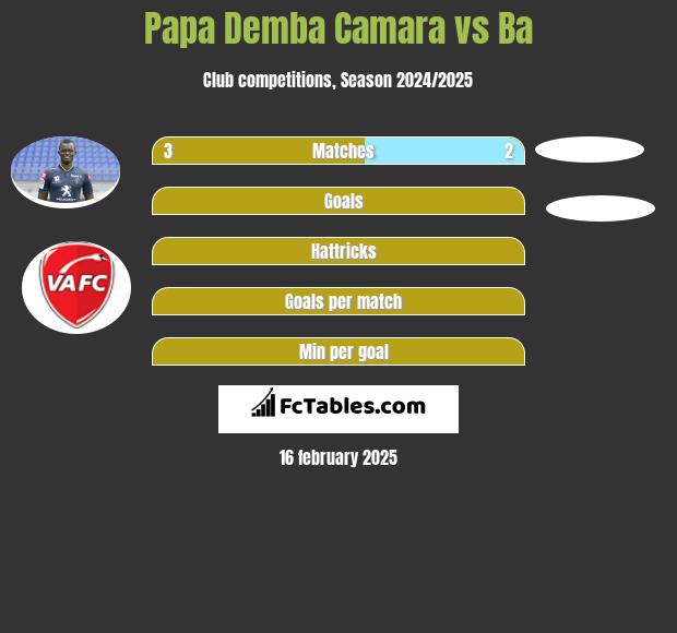 Papa Demba Camara vs Ba h2h player stats