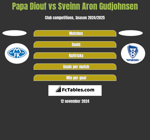 Papa Diouf vs Sveinn Aron Gudjohnsen h2h player stats