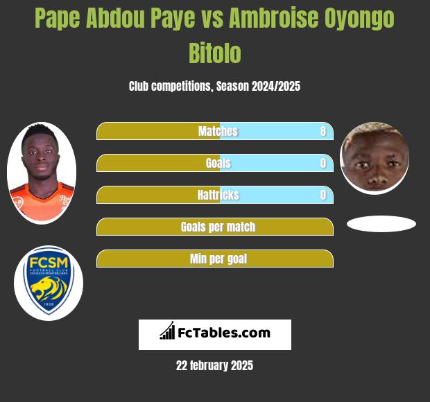 Pape Abdou Paye vs Ambroise Oyongo Bitolo h2h player stats