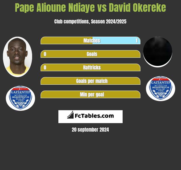 Pape Alioune Ndiaye vs David Okereke h2h player stats