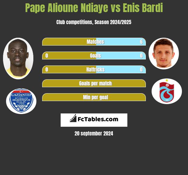 Pape Alioune Ndiaye vs Enis Bardi h2h player stats