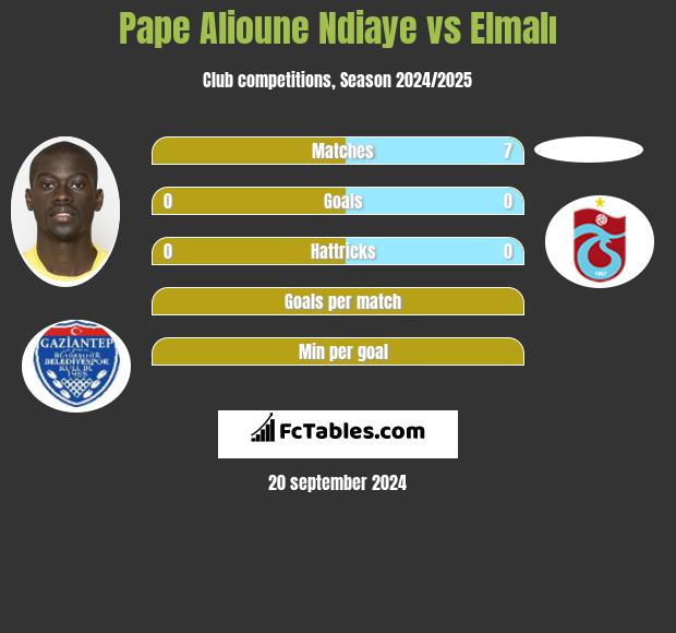 Pape Alioune Ndiaye vs Elmalı h2h player stats