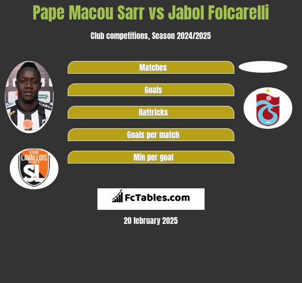 Pape Macou Sarr vs Jabol Folcarelli h2h player stats