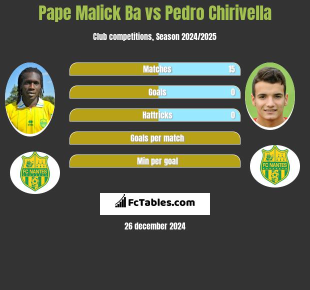 Pape Malick Ba vs Pedro Chirivella h2h player stats